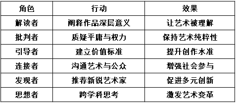 【Qwen】致敬艺术评论者，未来如何推动艺术进步？